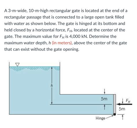 Solved A M Wide M High Rectangular Gate Is Located At Chegg