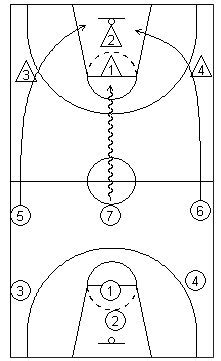 How to coach and teach the conventional basketball fast break offense