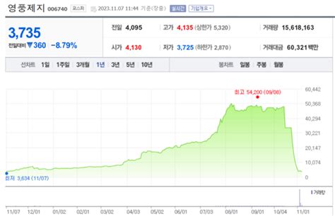 영풍제지 주가조작 사건무자본 Manda에서 시세조종까지 꾼들의세계 네이트 뉴스