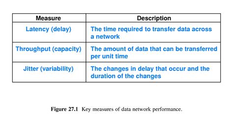 Chapter 27 Network Perforance Qos And Diffserv