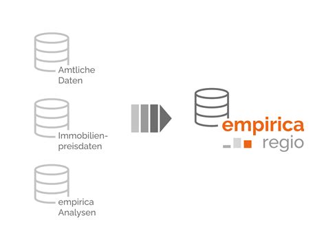 Empirica Regionaldatenbank Empirica Regio