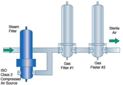 Steam Filter Manufacturer And Supplier In China Filson Filters