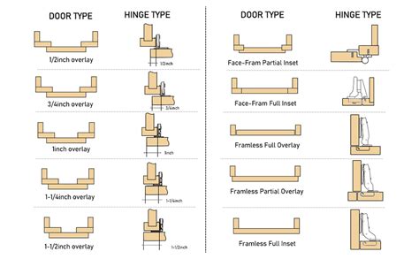 Ravinte 60 Pack 30 Pairs 1 2 Inch Overlay Soft Close Hinges For Kitchen