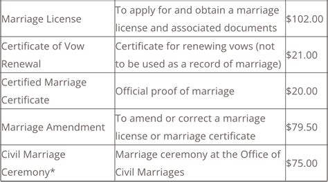 How To Apply For A Las Vegas Marriage License For Your Wedding Ceremony Always And Forever