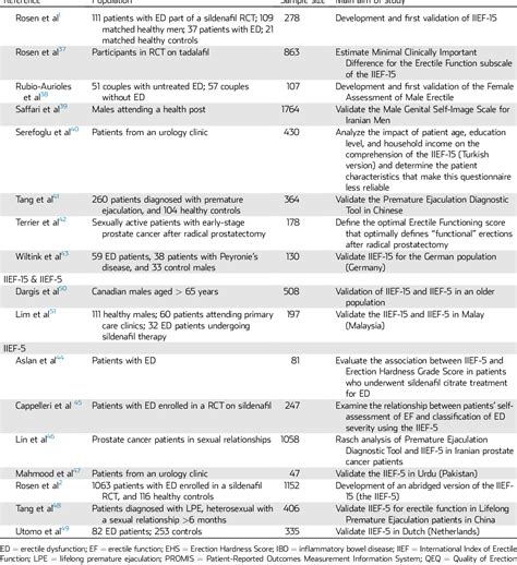 Table From The International Index Of Erectile Function Iief A