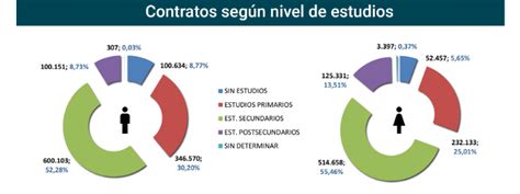 Javier Méndez Lirón Contratos registrados en España mayo 2019