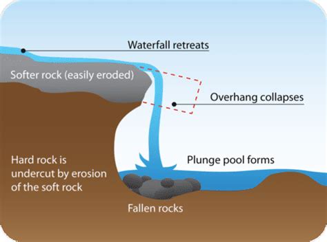 Erosion By Streams Ck 12 Foundation