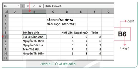 Làm quen với phần mềm bảng tính Tin học 7 Bài 6 Kết nối tri thức