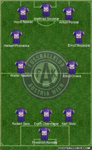 All FK Austria Wien (Austria) Football Formations