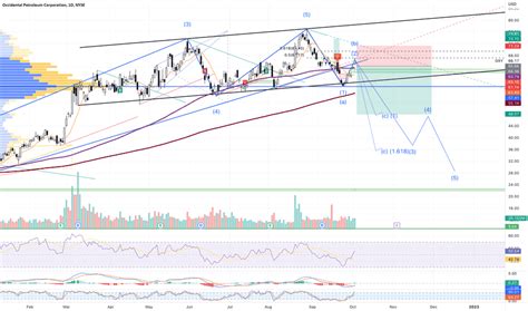 Oxy Stock Price And Chart Nyse Oxy Tradingview