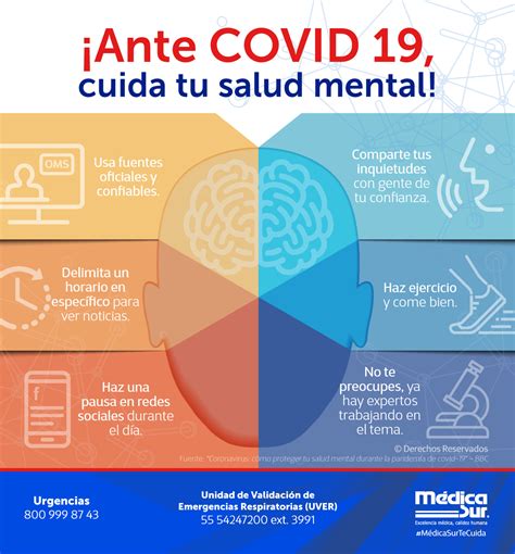 M Dica Sur Ante Covid Cuida Tu Salud Mental