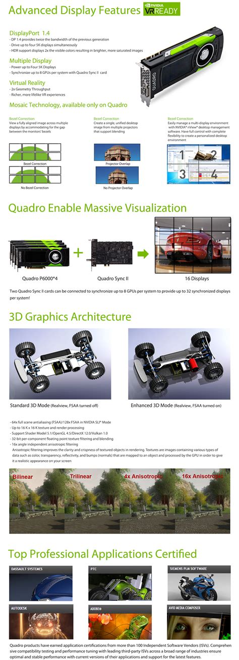 NVIDIA Quadro P6000 - Professional Graphics | Leadtek Global