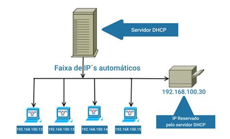 Que Es Dhcp Y Como Funciona Un Servidor Dhcp Ionos Images