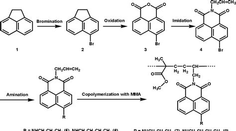 Figure From Synthesis And Characterization Of New Fluorescent