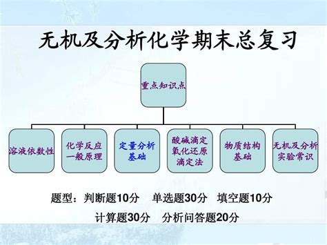 大一无机及分析化学学期总复习word文档在线阅读与下载免费文档