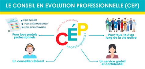 Conseil En Volution Professionnelle Ciao Formations