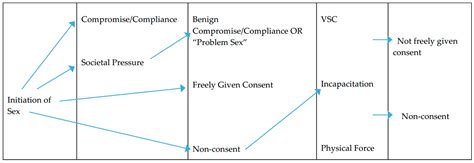 Behavioral Sciences Free Full Text Exploring Definitions And