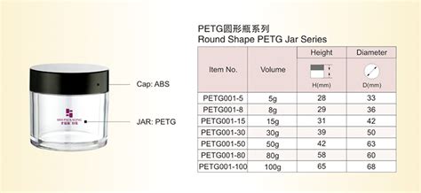 Different Size PETG Plastic Single Wall Cosmetic Cream Jar SRS PACKAGING