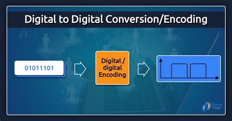 Digital Transmission in Computer Network - DataFlair