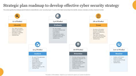 Strategic Plan Roadmap To Develop Effective Cyber Security Strategy