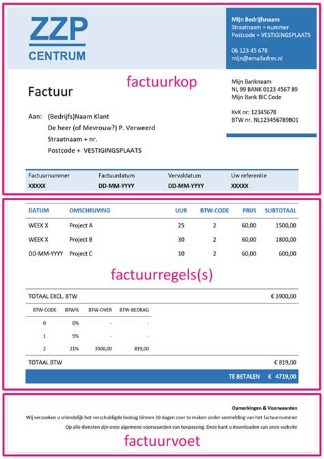 Factuurvereisten Bekijk Wat Wettelijk Verplicht Op Je Factuur Moet Staan