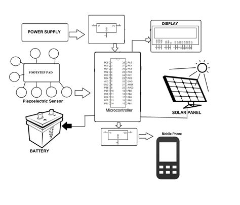 Solar Peizo Hybrid Power Charging System