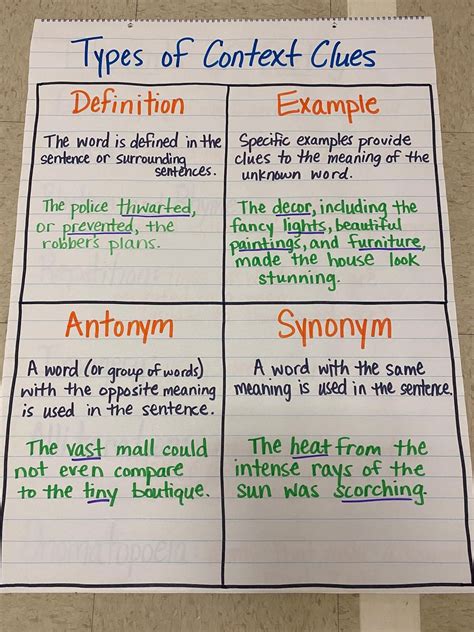 3rd Grade Videos Anchor Charts Artofit