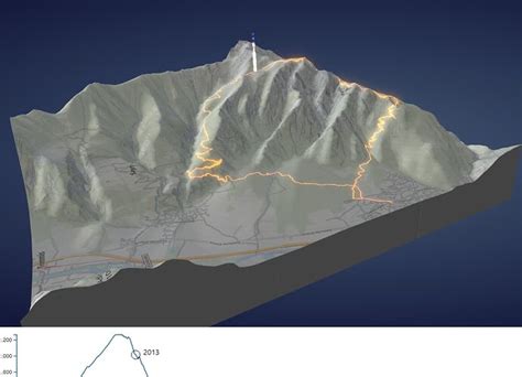 Gps Track Visualization With Terrain Demos And Projects Babylon Js