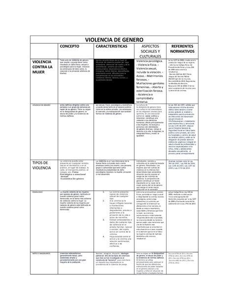 Violencia De Genero Mapa Violencia De Genero Concepto