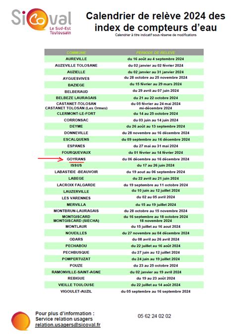 Dates des relevés des compteurs deau à Goyrans pour 2024 Mairie de