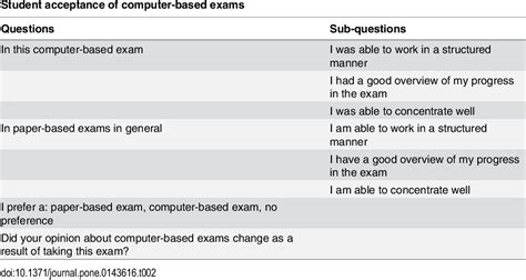 Pdf Introducing Computer Based Testing In High Stakes Exams In Higher