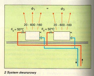 Typy Instalacji Co Ze Wzgledu Na Rozdzia Wody Grzewczej I Systemy