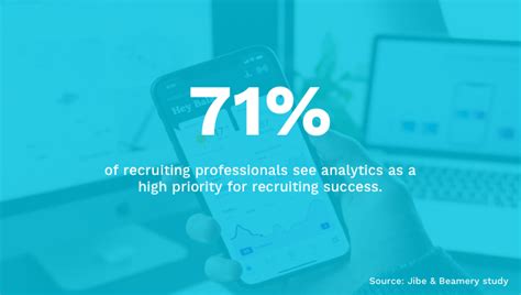 7 Best Practices For Using Recruitment Analytics Harver