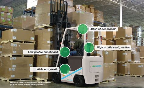 Unicarriers Bx Wheel Electric Forklift Total Warehouse