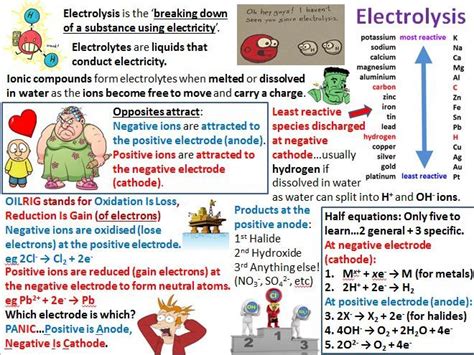 AQA GCSE Chemistry Paper 1 Revision Notes Teaching Resources