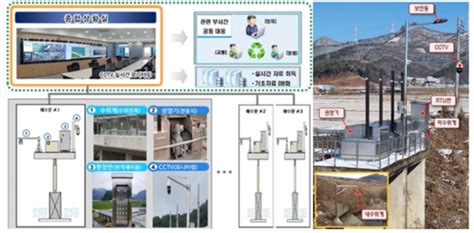 국토부 한국판 뉴딜 예산 확보로 국가하천 디지털화 본격 추진