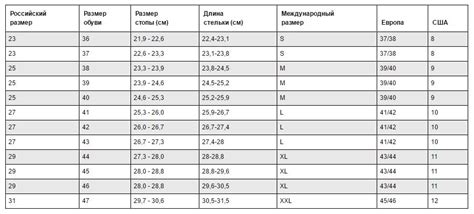 Размерная таблица носков:Как определить размер правильно, Мужских ...