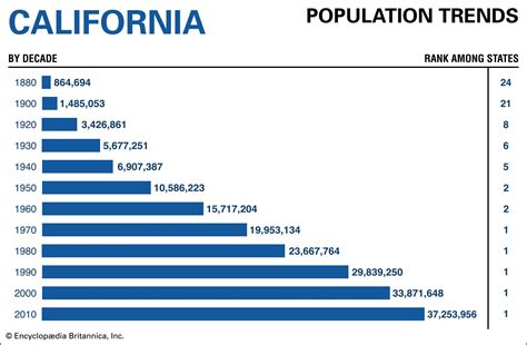 California - Students | Britannica Kids | Homework Help