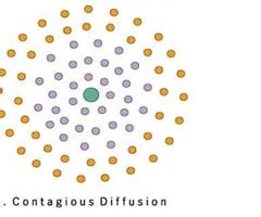 Definition Of Hierarchical Diffusion In Human Geography