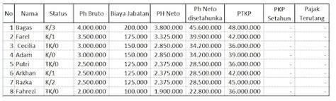 Cara Pengisian SPT Masa PPh Pasal 21 Yang Nihil Non Espt Manual