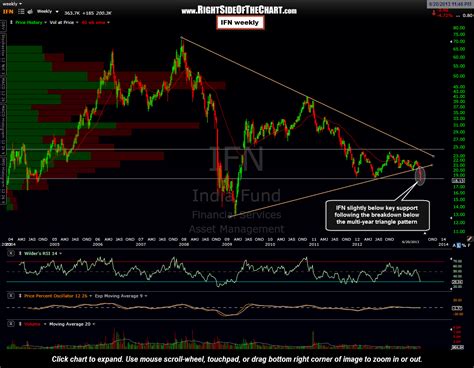 Global Etf Overview Right Side Of The Chart