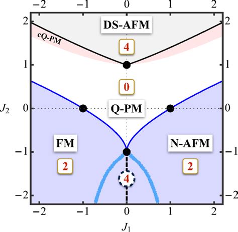 The Quantum Phase Diagram Of The J J Ising Chain In A Transverse