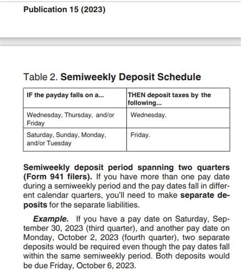 How To Choose Your Payroll Tax Deposit Schedule For If You File