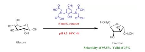 介绍一种葡萄糖转化为果糖的酶催化法合成策略绿色且高效 德尔塔 Delta 生物试剂
