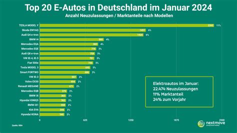 Nextmove Nextnews Tesla Cash Back Hohe Rabatte Esprinter