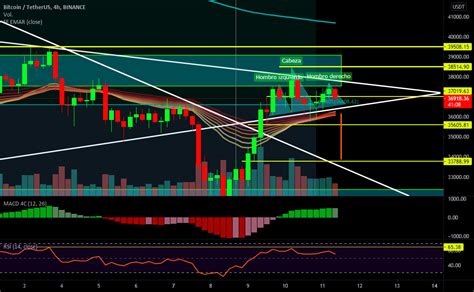 Posible HCH de reversión del precio de BTC para BINANCE BTCUSDT por