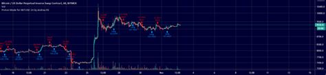 Proton Mone For Xbtusd For Bitmex Xbtusd P By Simbad Tradingview