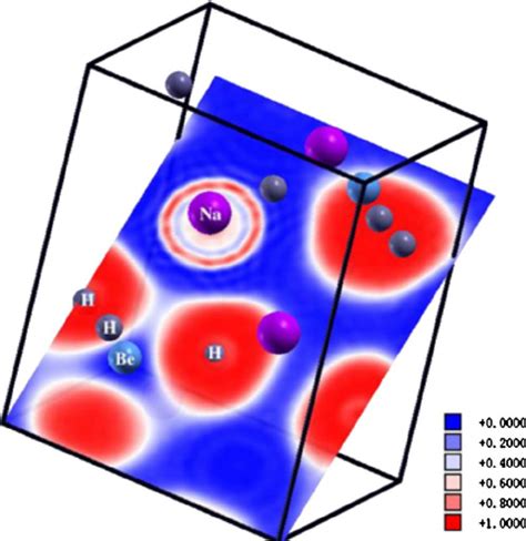 Color Online Calculated Total And Partial Electronic Densities Of