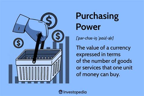 Purchasing Power Index Pakistan Hattie Margareta