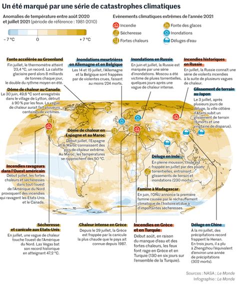 La Crise Climatique Saggrave Partout Des Niveaux Sans Pr C Dent